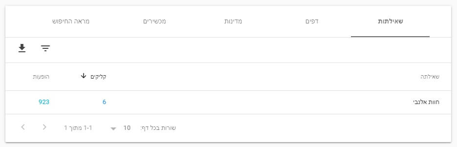 בדיקת הופעת תמונות אתר על פי שאילתת חיפוש