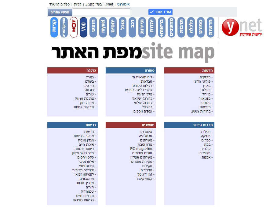 מפת אתר YNET