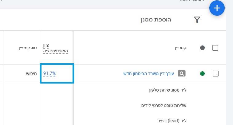 ציון איכות של קמפיין