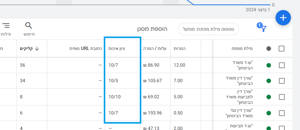 ציוני איכות על מילות מפתח בגוגל אדס