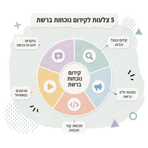 5 צלעות לקידום נוכחות ברשת: קידום בגוגל ובבינג, ביקורות חיוביות ברשת, כתבות יח"צ ברשת, סכמות קוד חכמות, סרטונים בסושיאל
